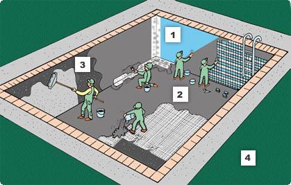 Chống Thấm bể nước sinh hoạt bằng sl200